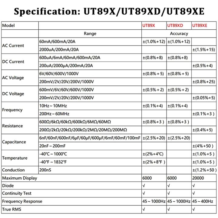 cw-multimeter-ut89x-ut89xd-ut89xe-digital-tester-voltmeter-ammeter-capacitance-resistance-frequency