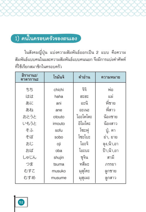 inspal-หนังสือ-คู่มือเรียนญี่ปุ่นเบื้องต้น-ฉบับสมบูรณ์