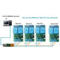 รีเลย์พีซี2ch Rs485 12vdc สำหรับระบบควบคุมอุตสาหกรรม