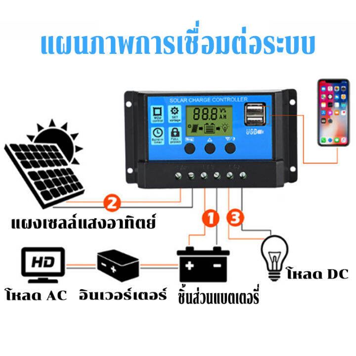 pwm-30a-โซล่าชาร์จเจอร์-solar-charge-controller-แบตเตอรี่-12v-24v-lcd-display-dual-usb-solar-panel-charger-โซล่าชาร์จคอนโทรลเลอร์