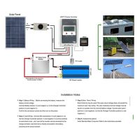 เครื่องแยก PV 1000V DC สวิตซ์ตัดการเชื่อมต่อ IP66ดับเพลิงอาร์คคู่สารหน่วงไฟสำหรับเรือ