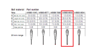 Renishaw M2 Ruby Ball Styli, Tungsten Carbide Stems, 1.0mm x 20mm A-5003-0033