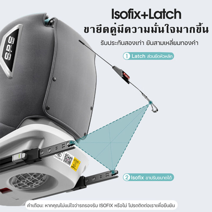 สากลสำหรับ-0-12-ปี-คาร์ซีท-คาร์ซีท-คาร์ซีทเด็ก-ใส่ได้กับรถทุกรุ่น-การรับรองคู่-3c-ece-หมุนอิสระ-360-อินเตอร์เฟสisofix-lacth-carseat-คาร์ซีทพกพา-คาร์ซีทถูกที่สุด-คาร์ซีทเด็กแรกเกิด