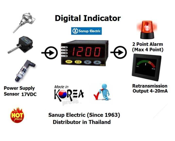 sanup-model-sdm5700-uounfa-multi-indicator-4-alarm