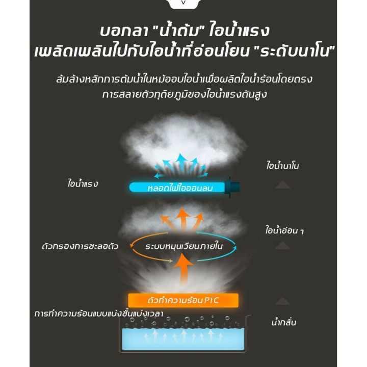 gregory-2-in-1-เครื่องอบไอน้ำ-สำหรับผมและผิวหน้า-รุ่นตั้งโต๊ะ-เครื่องอบไอน้ำ-ทําสปาผม-สําหรับร้านทําผม-ดูแลผม-hair-steam-machine