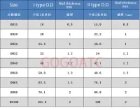 ;[-[; Ferrule Connection Water Joint DN15/20/25/32/40/50 Press Reducing L Stainless Steel 304 Sanitary Pipe Sanitary Elbow Fittings