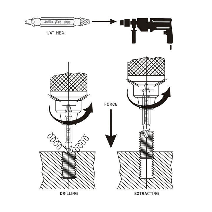 worth-buy-ชุดเครื่องมือเจาะอุปกรณ์ถอนสกรูเสียหายของ-jelbo-สำหรับกำจัดโบลท์เหล็กออกง่ายตัวดึงหักสกรูชุดกล่องเครื่องมือดอกสว่านอุปกรณ์ถอนสกรู