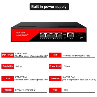 Ienronlink สวิตช์ Gigabit POE ความเร็วสูง1000Mbps,สวิตช์อีเธอร์เน็ต POE เร็วพร้อม RJ45 Vlan กำลังไฟ52V 62W สำหรับสวิตช์กล้อง IP/เราเตอร์อินเตอร์เน็ตไร้สาย JHJ3825