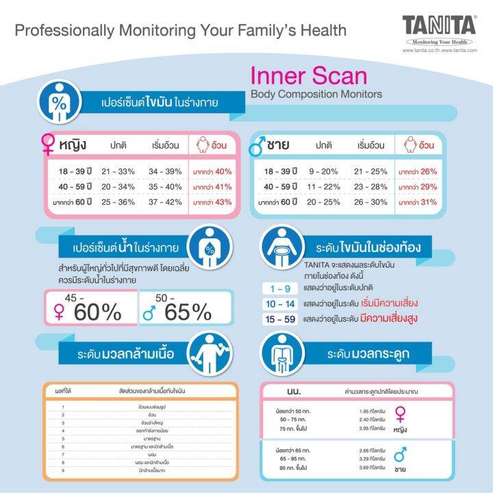 tanita-รุ่น-bc-g02-หรือ-bc750-เครื่องชั่งน้ำหนัก-ตราชั่งวัดมวลร่างกาย-ตาชั่งวัดไขมัน-ตาชั่ง-ตราชั่ง-สีขาว