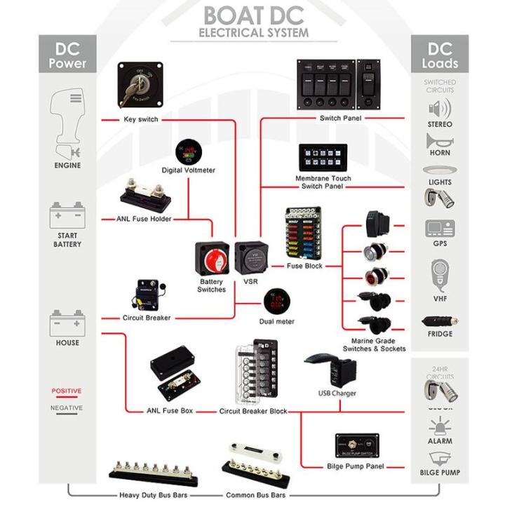 บล็อกขั้วปลายสายไฟสำหรับรถ-xinanhome-9-18ชิ้น-บล็อคจ่ายไฟ-dc-12โวลต์-48โวลต์กันน้ำ300a