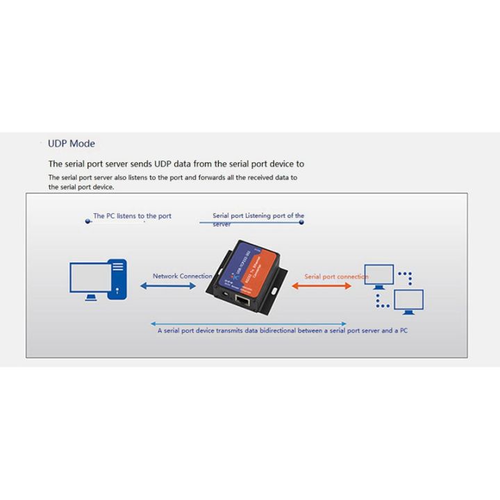 usr-tcp232-302-serial-rs232-to-ethernet-tcp-ip-server-module-ethernet-converter-200-upgraded-black-eu-plug