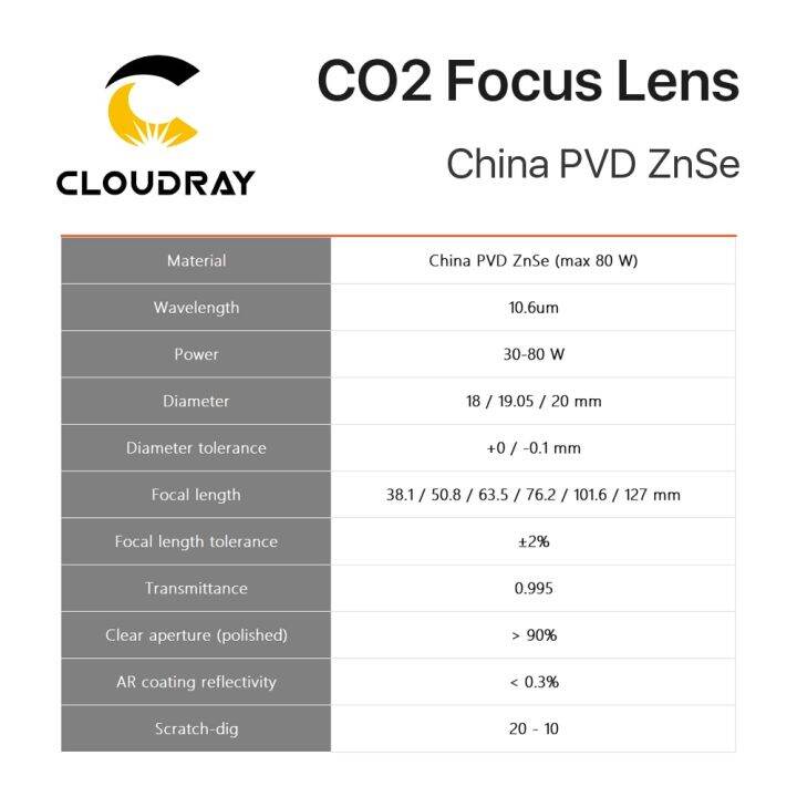 cloudray-china-co2-znse-dia-18เลนส์โฟกัส19-05-20มม-fl38-1-50-8-63-5-101-6-127มม-1-5-4-สำหรับเครื่องตัดแกะสลักด้วยเลเซอร์