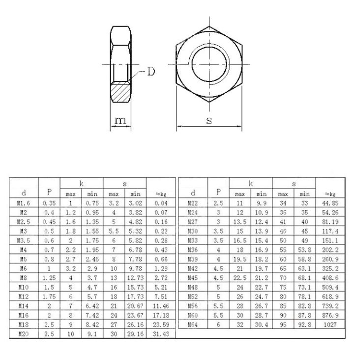 stainless-steel-304-flat-thin-nut-m2-m2-5-m3-m4-m5-m6-m8-m10-m12-m16-m18-m20-din439-hexagon-thin-nut