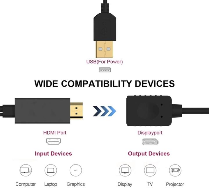 4k-hdmi-compatible-to-displayport-unidirectional-converter-cable-hdmi-compatible-to-dp-adapter-for-laptop-pc-ps4-to-displayport