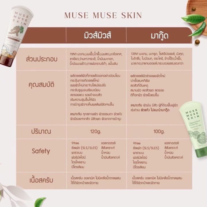 muse-muse-skin-มิวส์-มิวส์-สกิน-มาส์กมะขาม-มาสก์มากู๊ด