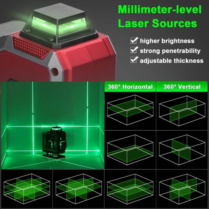 4d-อเนกประสงค์16เส้นเลเซอร์วัดระดับ3-อุปกรณ์ปรับระดับแบบชาร์จไฟได้ด้วยตัวเองสติกเกอร์ติดผนังติดผนังรอบทิศทาง