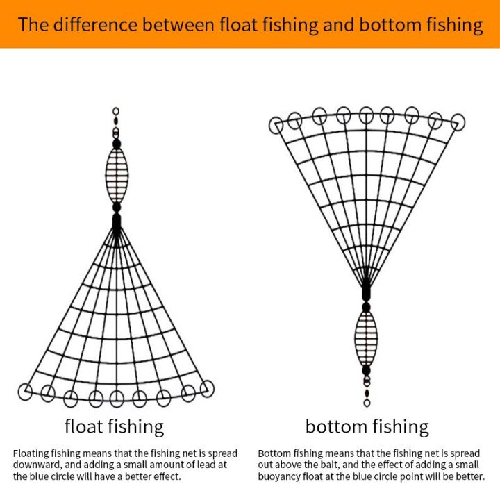 ทุ่นตกปลาขายดีจุดจับปลาด้านล่างลอยน้ำได้ตกข่ายสำหรับตกปลาตาข่ายดักปลาเหนียวตาข่ายระเบิด