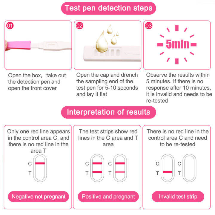cofoe-5ชิ้น-hcg-ความแม่นยำในการตั้งครรภ์ในช่วงต้นปากกาทดสอบการแสดงผลอย่างรวดเร็วความแม่นยำของ99