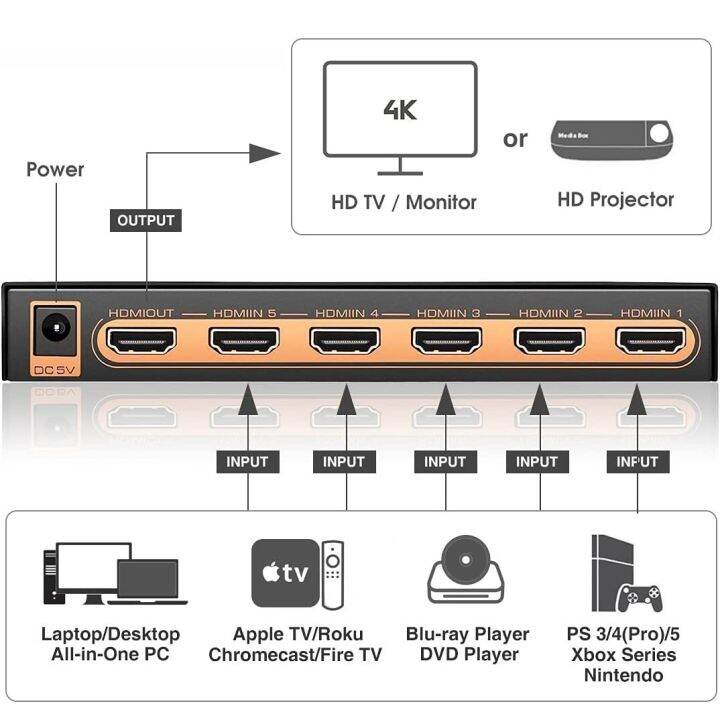 4k-60hz-สวิตช์-hdmi-5-in-1-out-hdmi2-0-selector-splitter-5x-1สวิตช์รีโมทควบคุมอัตโนมัติ18gbps-hdr10-dolby-vision-cec-uhd