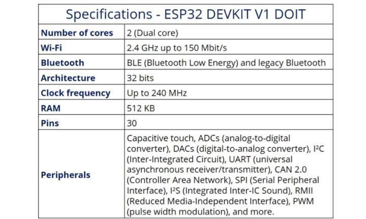 esp32-esp32-devkitc-development-board-esp32-wroom-iot-node32-esp32-esp-ใช้กับ-arduino-ide-ได้-เขียนโปรแกรมต่อ-wifi-ออกเน็ตได้-รองรับ-bluetooth
