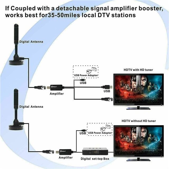 เสาอากาศทีวีดิจิตอล-เสารับสัญญาณทีวีดิจิตอล-ราคาถูกdigital-tv-antenna-รุ่น-dvb-t2