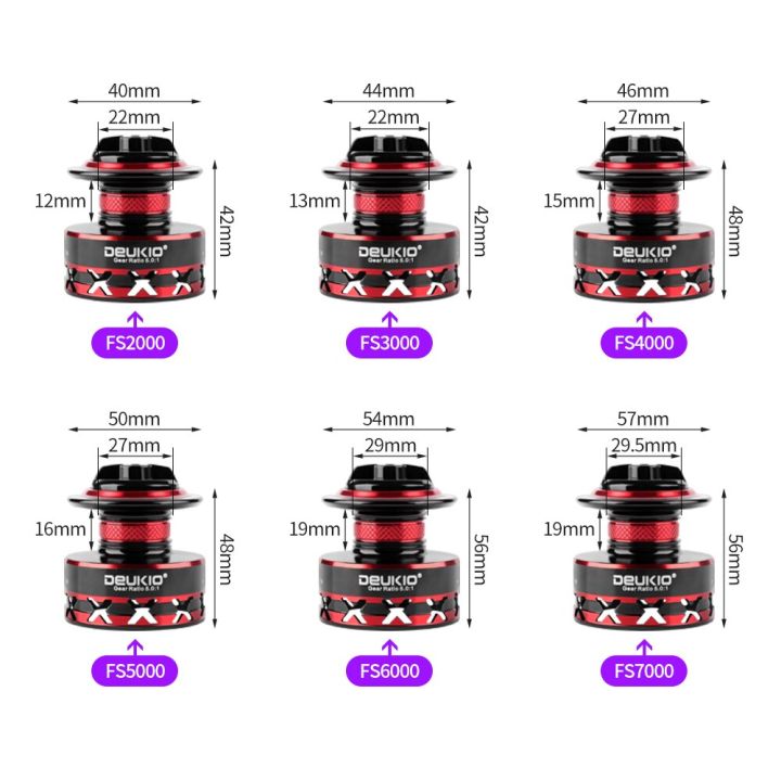 รอกตกปลา-deukio-ลากได้สูงสุด2000-7000-รอกม้วนโลหะหมุนได้12กก-5-0แกนม้วนสายโลหะ-1หลอดม้วนสาย-pesca-สำหรับอุปกรณ์ตกปลา-yxl3824รอกตกปลา