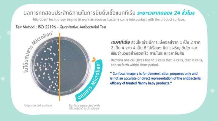 แนนนี่-กะละมังเล็ก-อ่างซักผ้าเด็ก-กะละมังซักผ้าอ้อม-อ่างล้างขวดนม-อ่างล้างอเนกประสงค์-อ่างล้างผัก-รุ่น-ปกติ-microban-ป้องกันแบคทีเรีย