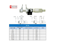 DIGIT INSIDE MICROMETERS ไมโครมิเตอร์ตัวเลขวัดรูใน 75-100 mm   พร้อมส่ง