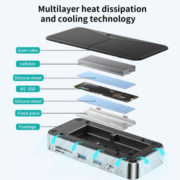 yottamaster-ยูเอสบีฮับยูเอสบีแท่นวางมือถือกับ-hdmi-เข้ากันได้-usb-a-3-2-gen2-m-2-nvme-และ-sata-เอสเอสดีกรณี-ethernet-100w-pd-sd-tf-feona