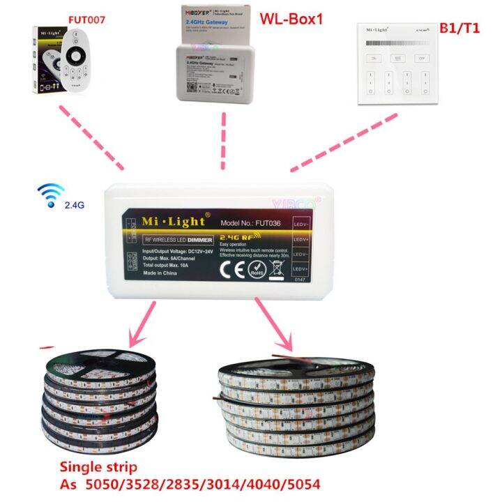 miboxer-b1-t1-4โซนแผงอัจฉริยะระยะไกล-fut036คอนโทรลเลอร์เดี่ยว-wl-box1ตัวควบคุมอัจฉริยะ-ibox-wifi-สำหรับแถบไฟ-led