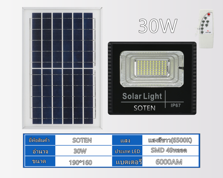 first-lightsolar-lights-30w-ไฟสปอตไลท์-กันน้ำ-ไฟ-solar-cell-ใช้พลังงานแสงอาทิตย์-โซลาเซลล์-น้ำท่วมไฟ-outdoor-waterproof-remote-control-light-กันน้ำ-ip67รับประกัน2ปี