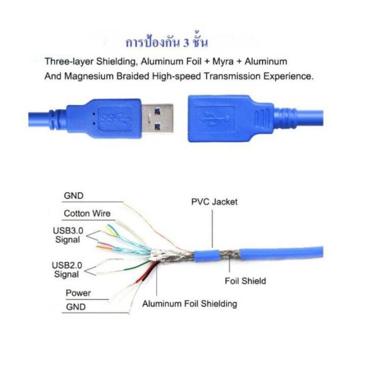 5-เมตร-สายต่อยูเอสบี-3-0-ตัวผู้-เป็น-ตัวเมีย-เพิ่มความยาว-usb-3-0-extension-cable-type-a-male-to-female-5gbps-สีฟ้า