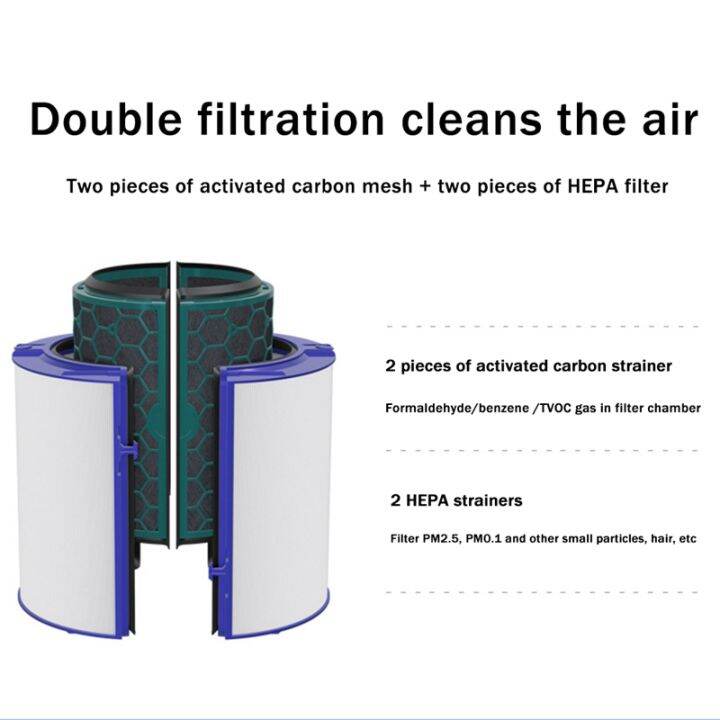 Activated Carbon Filter Screen+HEPA Filter Screen for Dyson HP04 HP05
