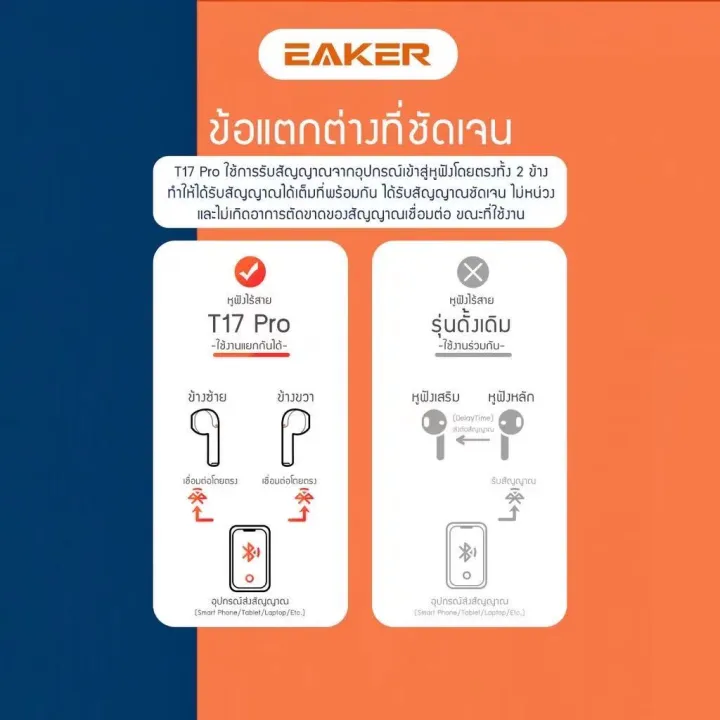 eaker-หูฟังบลูทูธไร้สาย-tws-wireless-bluetooth-v5-1-หูฟังพร้อมไมด์-เสียงสเตอริโอ-ปุ่มกดสัมผัส-แยกเสียงซ้ายขวา-hd-voices-รุ่น-t17-pro