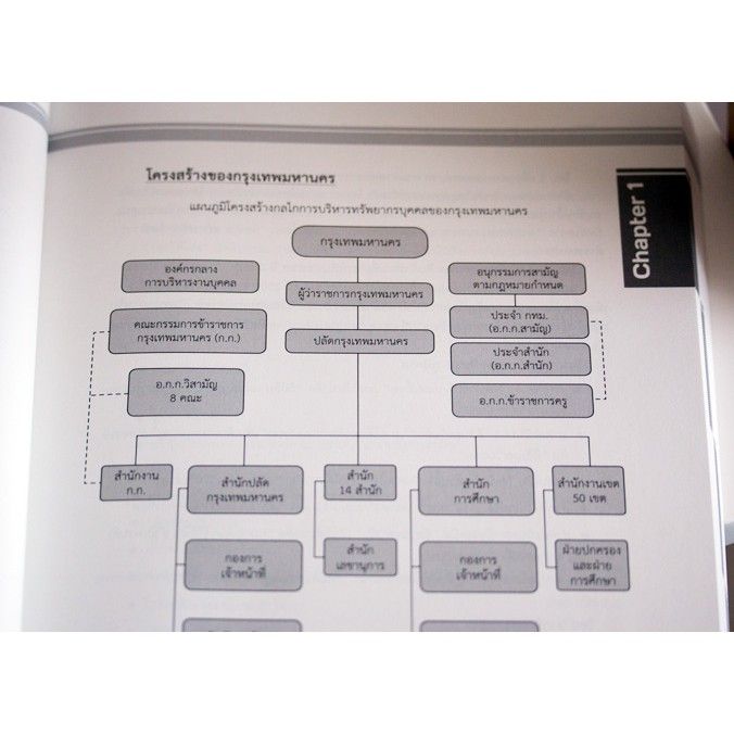 a-หนังสือ-สรุปและแนวข้อสอบ-ครูผู้ช่วย-ครู-กทม-ภาค-ก-และ-ข