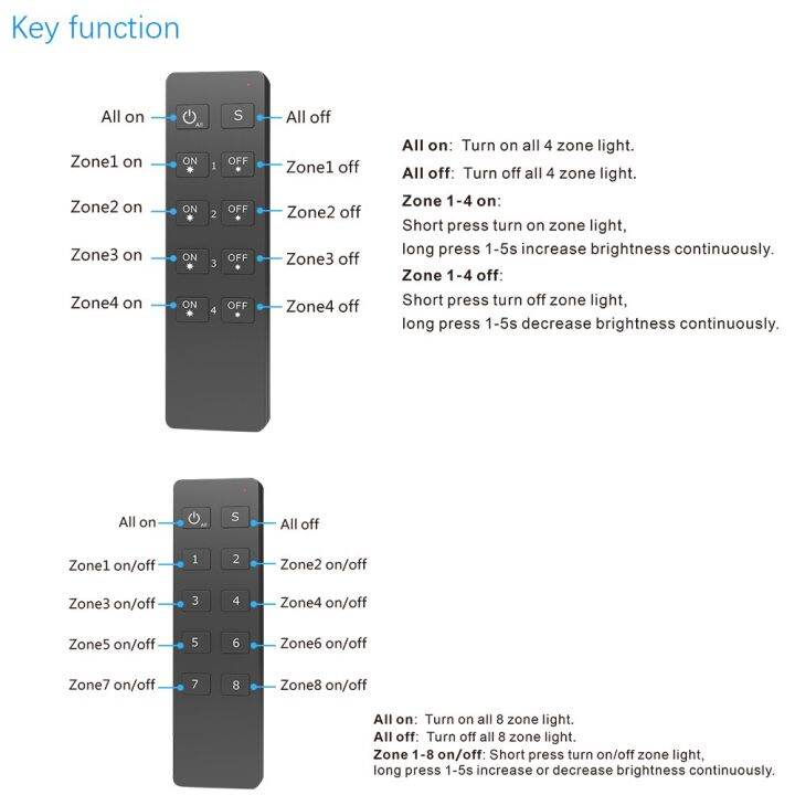 รีโมท-led-ru8-ru4ระยะไกล4โซน-8โซน-rf-2-4กรัมสำหรับ-s1-b-s1-k-ks-kv-kl-ac-triac-ตัวลดแสงอาร์เอฟไฟเดี่ยวสีแอลอีดี