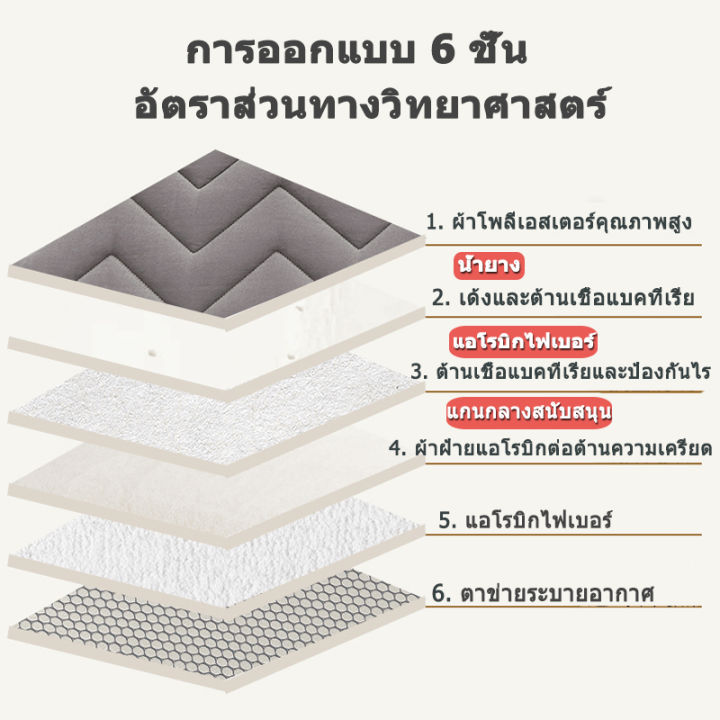 ที่นอนยางพารา-5ฟุต-6ฟุต-หนา-2-นิ้ว-mattress-นุ่ม-ไม่ยุบง่าย-แก้ปวดหลัง-ที่นอนใยหนา-ที่นอนพกพา-ที่นอนปิคนิค