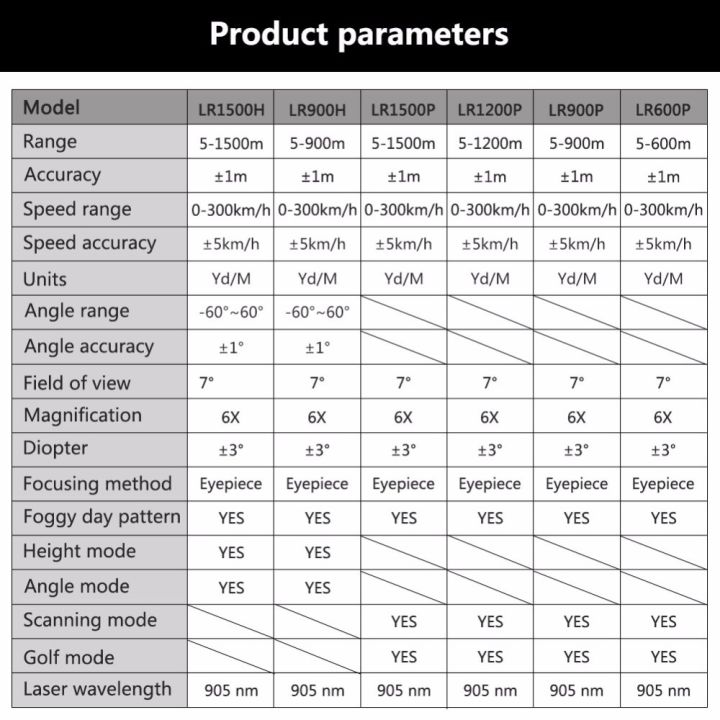 lz-yieryi-handheld-monocular-golf-ca-a-laser-rangefinder-range-finder-telesc-pio-medidor-de-dist-ncia-a-laser-600m-900-1200m-1500m