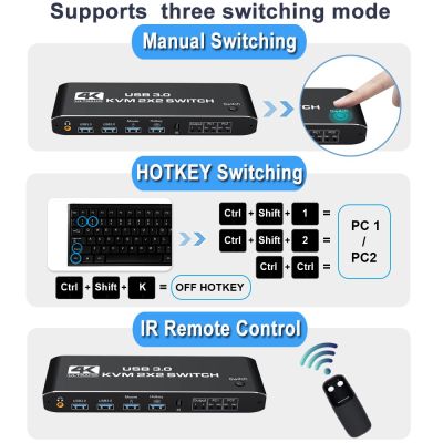 2X2 HDMI KVM Switchh 4K 60Hz จอภาพคู่ KVM HDMI แบบขยาย USB สวิตช์ KVM 2 In 2 Out สำหรับคอมพิวเตอร์2เครื่อง