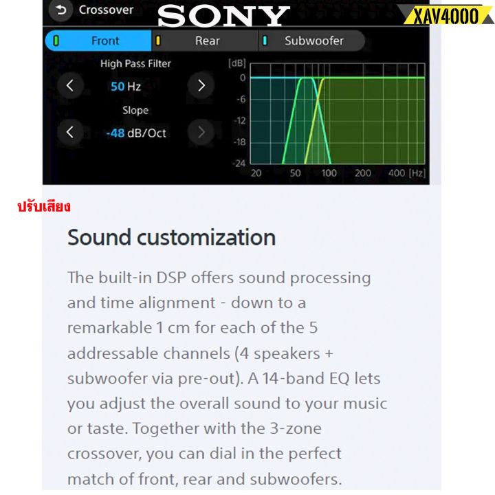 sony-รุ่นxav-ax4000-รุ่นใหม่new-model2023-จอ6-95-เครื่องเสียงรถยนต์เสียงดีมาก-รองรับการส่งสัญญาณเสียงระดับสูง-ldacและ-carplayแบบไร้สาย-แถมฟรีเสื้อ-กล้อง