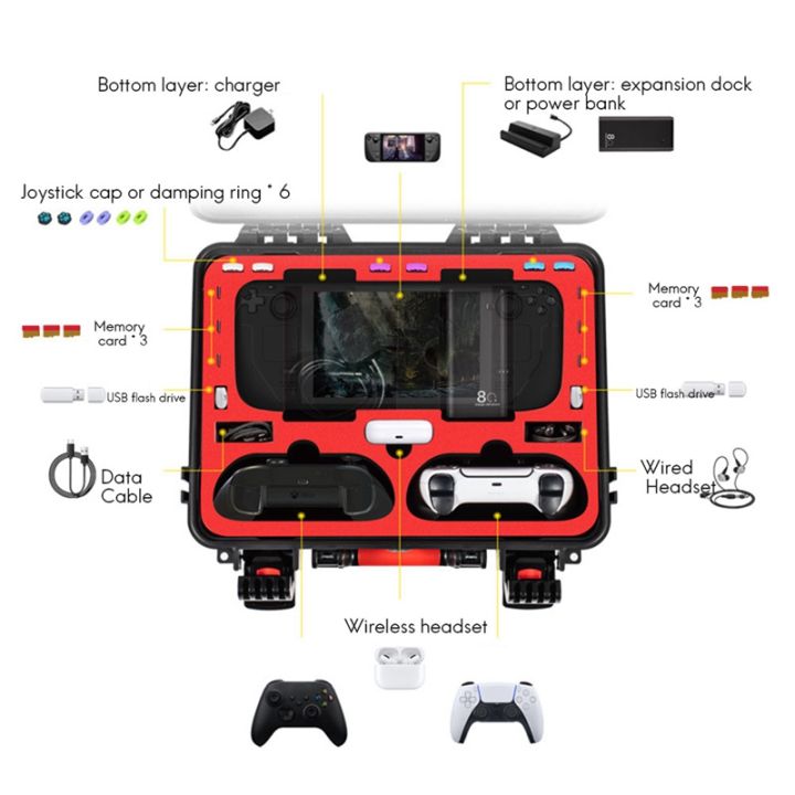 devaso-storage-bag-anti-compression-for-steam-deck-game-console-handheld-travel-protect-handbag-waterproof-data-cable-organizer-carry-case