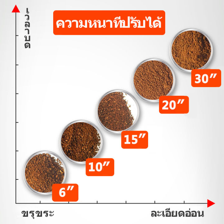 เครื่องปั่นบด-เครื่องบดพริก-เครื่องบดอาหาร-เครื่องปั่นข้าวคั่ว-เครื่องบดข้าวคั่ว-เครื่องเท-อาหารเด็ก-ตัวเครื่องสแตนเลส-เครื่องบดแป้ง-ละเอียด-เครื่องปันพริก-เครื่องบดผง-เคื่องปั่นพริก-grinder-machine-เ