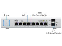 UBiQUiTi UniFi Switch 8-150W (US-8-150W) - 8-Port 1000 Mbps L2 + 2 SFP (150W 802.3af/at + 24 VDC Passive) Managed PoE+ Gigabit Switch with SFP