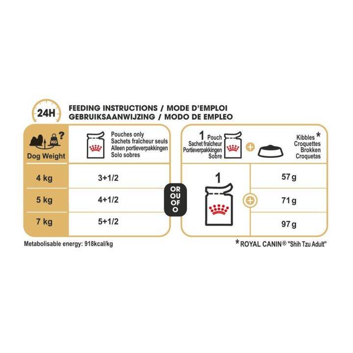 ส่งฟรี-ยกกล่อง-12-ซอง-royal-canin-shih-tzu-adult-pouch-loaf-อาหารเปียกสุนัขโต-พันธุ์ชิห์สุ-อายุ-10-เดือนขึ้นไป-โลฟเนื้อละเอียด-wet-dog-food-โรยัล-คานิน