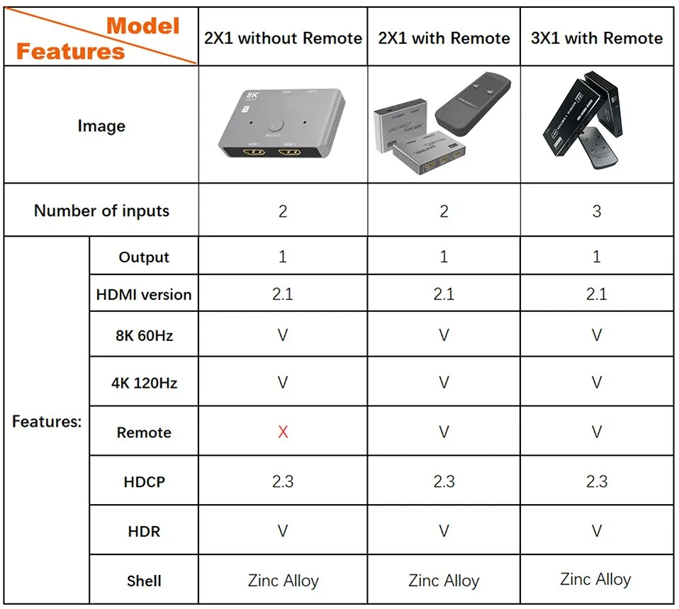 8K HDMI 2.1 Switch 120Hz 4K 4 in 1 Out, BolAAzuL 8K@60Hz HDMI 2.1 Splitter  Switcher Selector Box 4-Port with Remote 4K 120Hz 2K 144Hz, HDMI 4x1 HDR