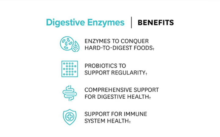 เอนไซม์ย่อยอาหาร-daily-digestive-enzymes-with-prebiotics-probiotics-60-capsules-zenwise-health-พรีไบโอติก-amp-โปรไบโอติก