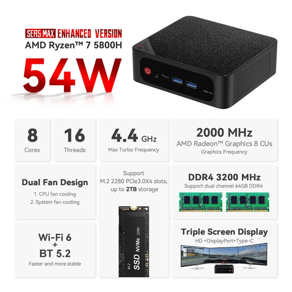 Beelink SER6 MAX Mini PC, AMD Ryzen 9 6900HX (8C/16T, up to 4.9GHz), 32GB  DDR5 RAM 1TB PCle4.0 SSD, Mini Gaming Computer Support 4K@144Hz/Quad