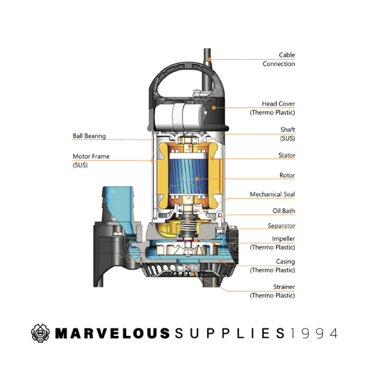 ปั๊มน้ำจุ่มอเนกประสงค์ขนาดกลาง-mitsubishi-ตัวเรือนสเตนเลส-สตีล-รุ่น-ssp-155s-ssp-255s-ssp-405s-แบบไม่มีลูกลอย