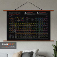 ภาพแขวนผนังตารางธาตุพร้อมภาพประกอบ: สีดำ Periodic Table of Elements with Illustrations: Black