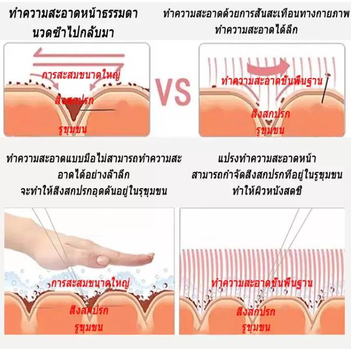 เครื่องขัดหน้า-เครื่องล้างหน้า-เเปรงล้างหน้า-เครื่องทำความสะอาดหน้า-รูขุมขน-ที่ล้างหน้า-ที่ล้างหน้าสิว-ที่ขัดหน้า-forever-mini-2